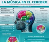El impacto de la música en nuestras vidas.